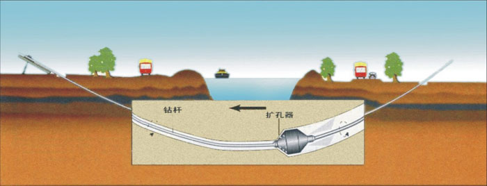 通什镇非开挖